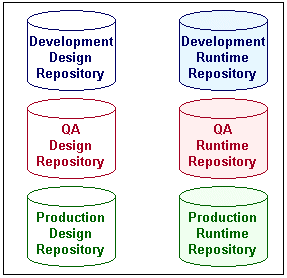 Description of Figure 11-7 follows
