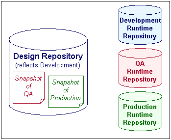 Description of Figure 11-10 follows