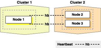 Description of Figure 3-1 follows Description of Figure 3-1 follows