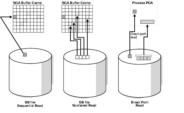 Description of Figure 10-1 follows Description of Figure 10-1 follows