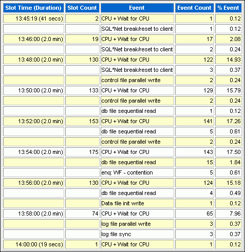 Description of Figure 7-8 follows