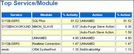 Description of Figure 7-3 follows