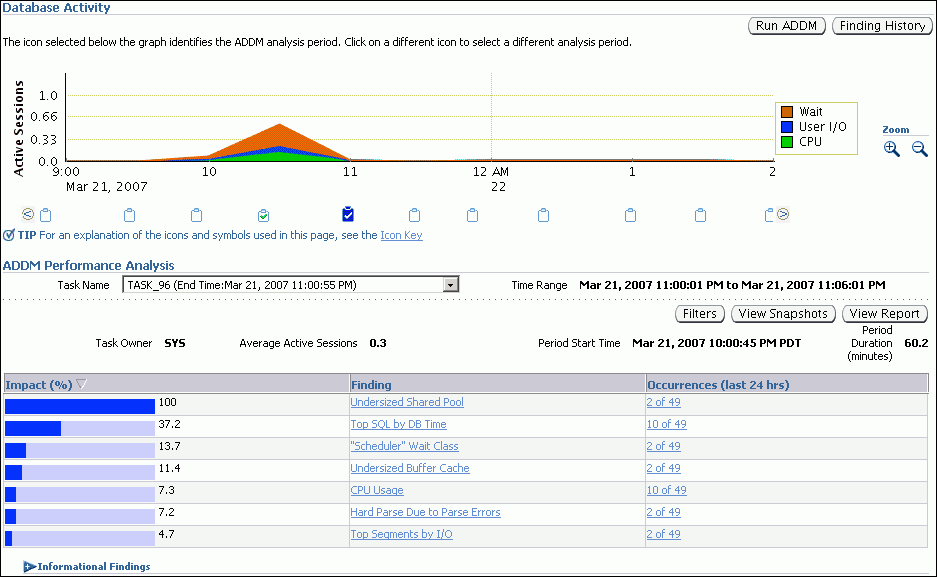 Description of Figure 6-1 follows