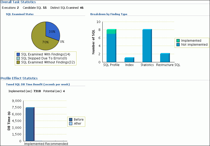 Description of sql_tuning_auto_stats.gif follows Description of sql_tuning_auto_stats.gif follows