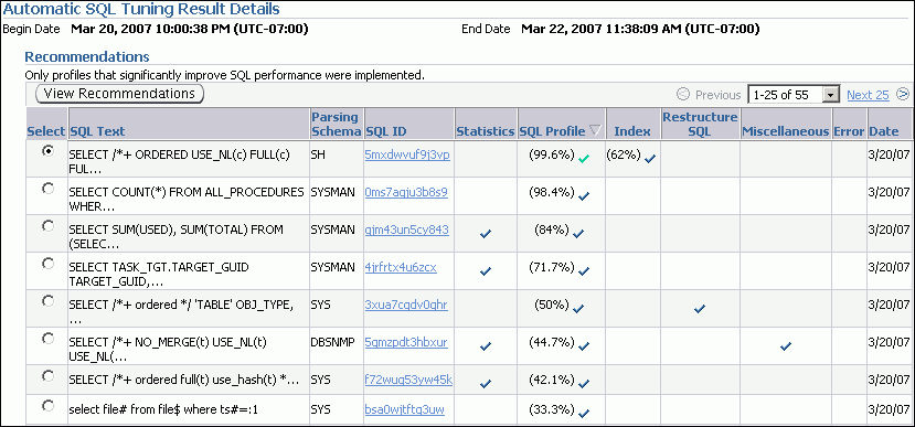 Description of sql_tuning_result_details.gif follows Description of sql_tuning_result_details.gif follows