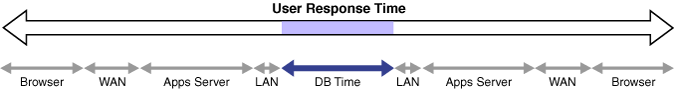 Description of Figure 2-1 follows Description of Figure 2-1 follows