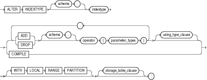 Description of alter_indextype.gif follows