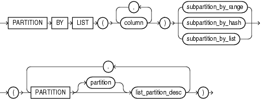 Description of composite_list_partitions.gif follows