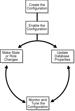 Description of Figure 3-5 follows Description of Figure 3-5 follows