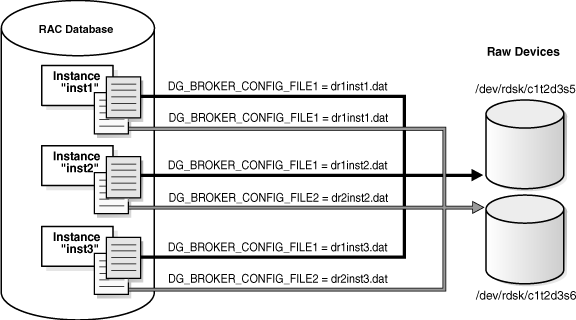 Description of Figure 3-4 follows Description of Figure 3-4 follows