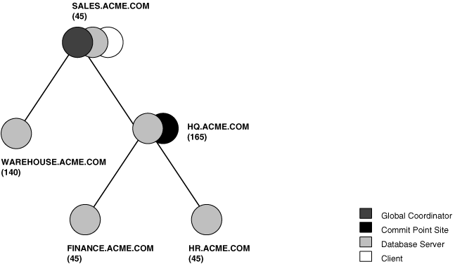 Description of Figure 32-4 follows Description of Figure 32-4 follows
