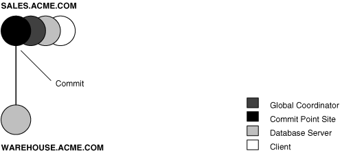 Description of Figure 32-8 follows Description of Figure 32-8 follows