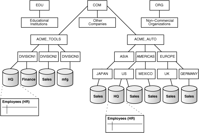 Description of Figure 29-4 follows Description of Figure 29-4 follows