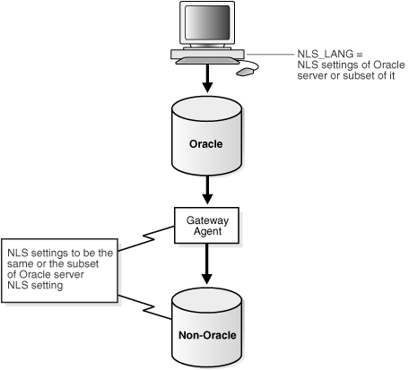 Description of Figure 29-8 follows Description of Figure 29-8 follows