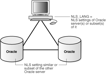 Description of Figure 29-7 follows Description of Figure 29-7 follows