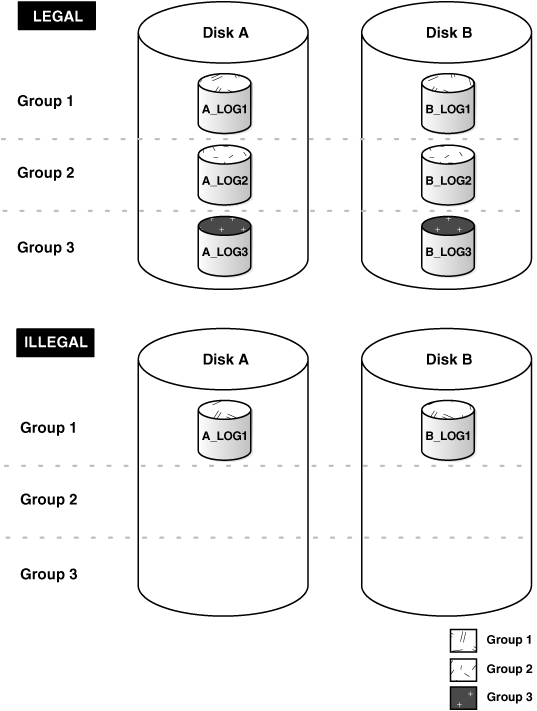 Description of Figure 10-3 follows Description of Figure 10-3 follows