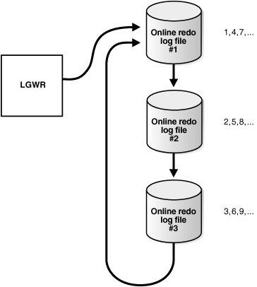 Description of Figure 10-1 follows Description of Figure 10-1 follows