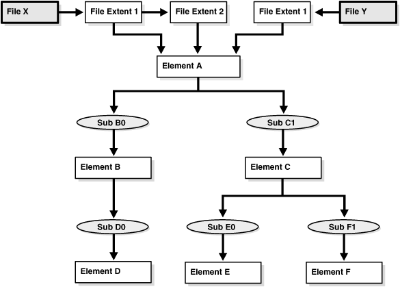 Description of Figure 13-2 follows Description of Figure 13-2 follows