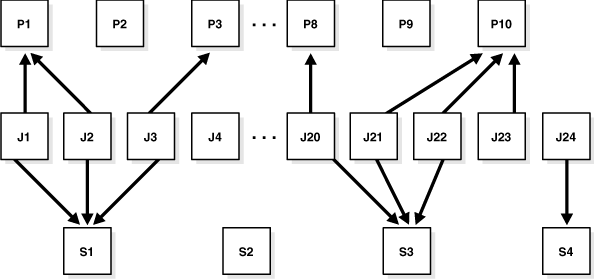 Description of Figure 26-1 follows Description of Figure 26-1 follows