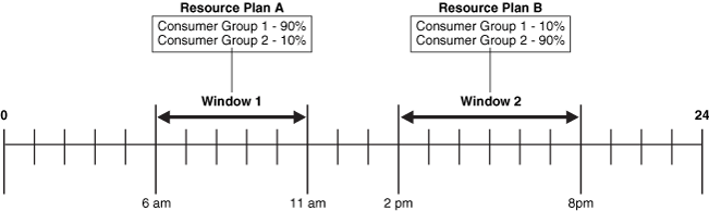 Description of Figure 26-3 follows Description of Figure 26-3 follows