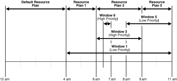 Description of Figure 27-2 follows Description of Figure 27-2 follows
