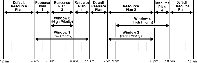 Description of Figure 27-1 follows Description of Figure 27-1 follows