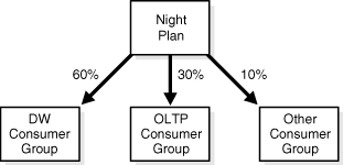 Description of Figure 27-4 follows