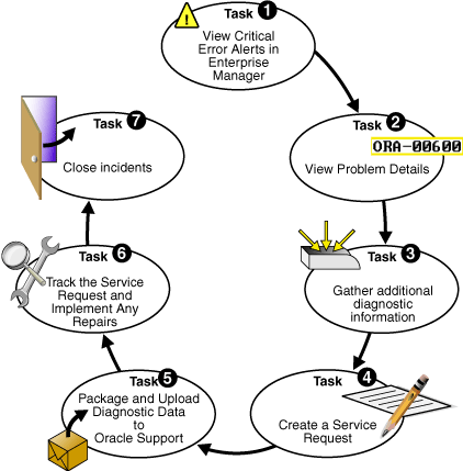 Description of Figure 8-2 follows Description of Figure 8-2 follows