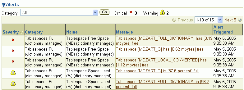 Description of alerts_tablespace_full.gif follows Description of alerts_tablespace_full.gif follows