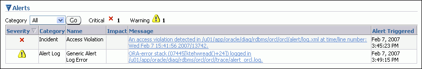 Description of Figure 8-3 follows Description of Figure 8-3 follows