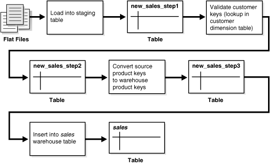 Description of Figure 14-1 follows Description of Figure 14-1 follows