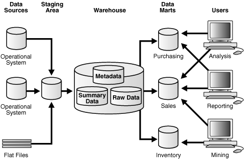 Description of Figure 1-4 follows Description of Figure 1-4 follows