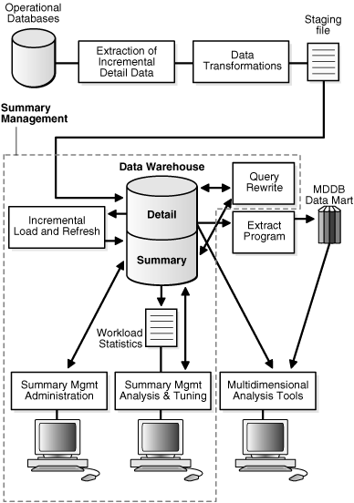 Description of Figure 8-2 follows Description of Figure 8-2 follows