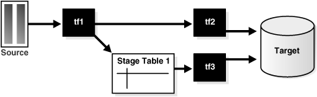 Description of Figure 14-4 follows Description of Figure 14-4 follows
