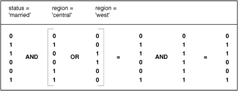 Description of Figure 6-1 follows Description of Figure 6-1 follows