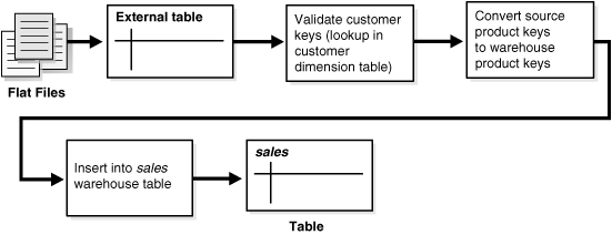 Description of Figure 14-2 follows Description of Figure 14-2 follows