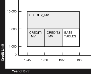 Description of Figure 18-5 follows Description of Figure 18-5 follows