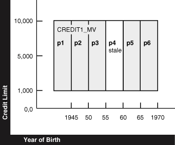 Description of Figure 18-7 follows Description of Figure 18-7 follows