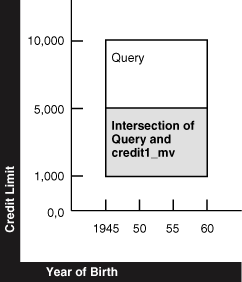 Description of Figure 18-6 follows Description of Figure 18-6 follows