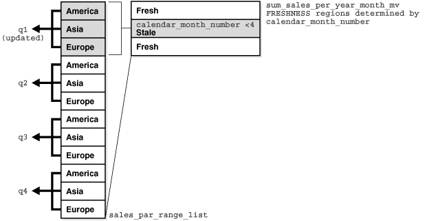 Description of Figure 18-3 follows Description of Figure 18-3 follows