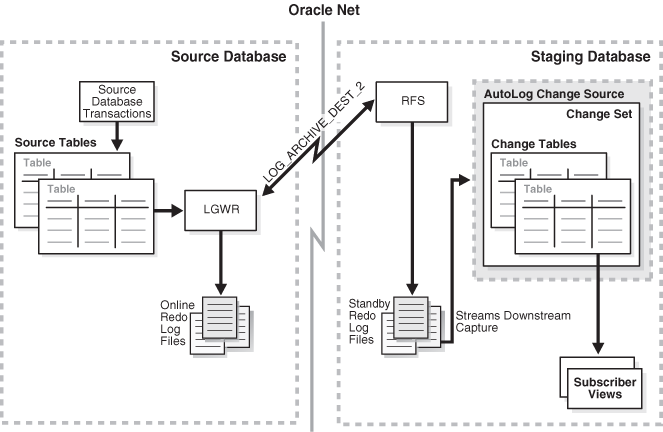 Description of Figure 16-6 follows Description of Figure 16-6 follows