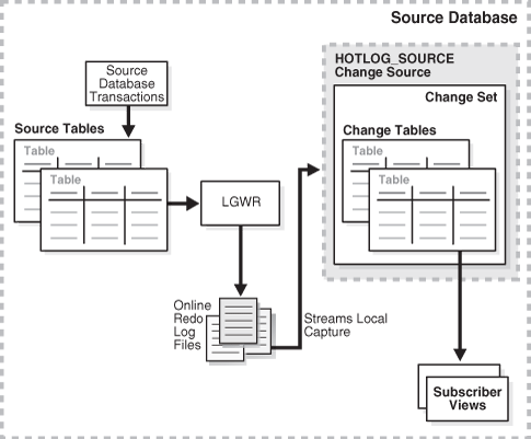 Description of Figure 16-4 follows Description of Figure 16-4 follows