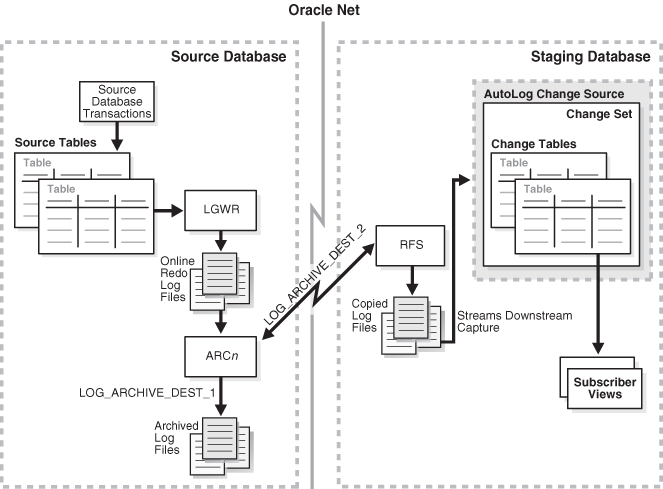 Description of Figure 16-7 follows Description of Figure 16-7 follows