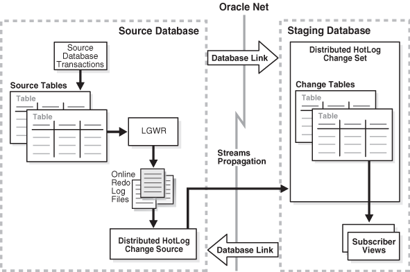 Description of Figure 16-5 follows Description of Figure 16-5 follows