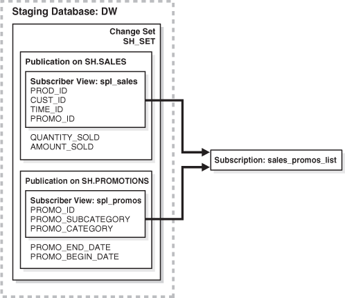 Description of Figure 16-2 follows Description of Figure 16-2 follows