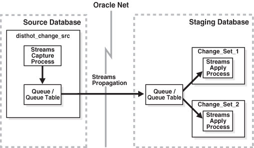 Description of Figure 16-8 follows Description of Figure 16-8 follows