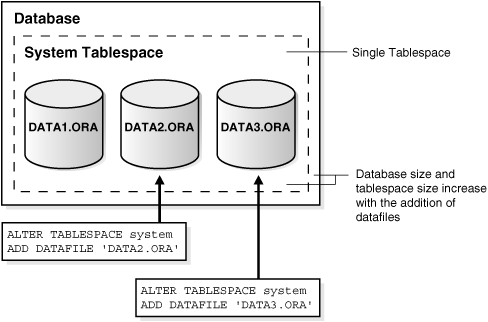 Description of Figure 3-2 follows Description of Figure 3-2 follows