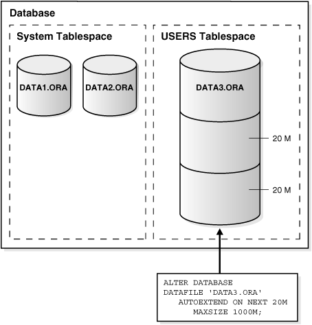 Description of Figure 3-4 follows Description of Figure 3-4 follows