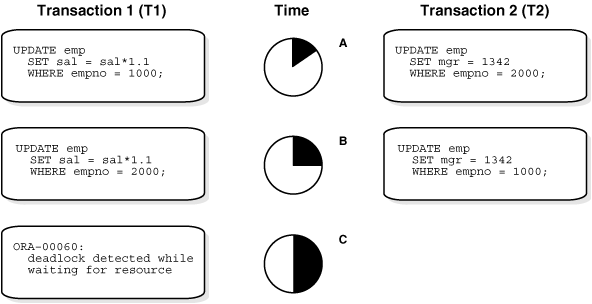 Description of Figure 13-3 follows Description of Figure 13-3 follows