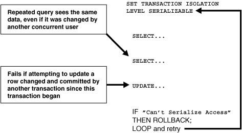 Description of Figure 13-2 follows Description of Figure 13-2 follows